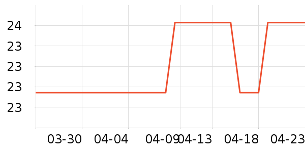 �óԵ����/������ʷ�۸�