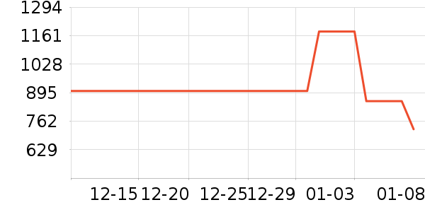 �׾���ʷ�۸�