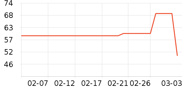 ���ϴ�˹�˶�����ʷ�۸�