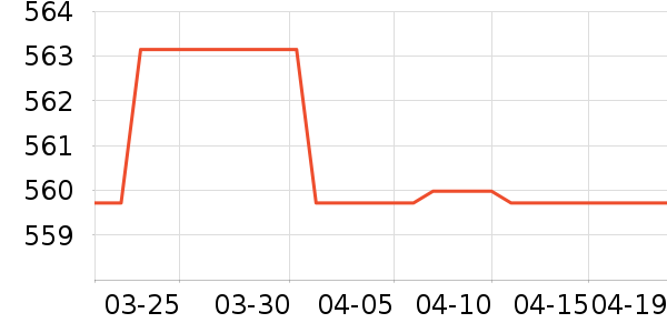 ����Ůʽ������ʷ�۸�