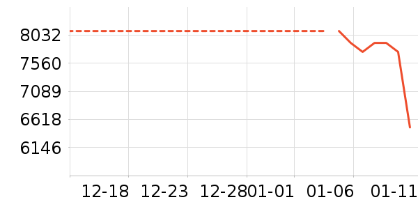 ��˶�ʼǱ�������ʷ�۸�