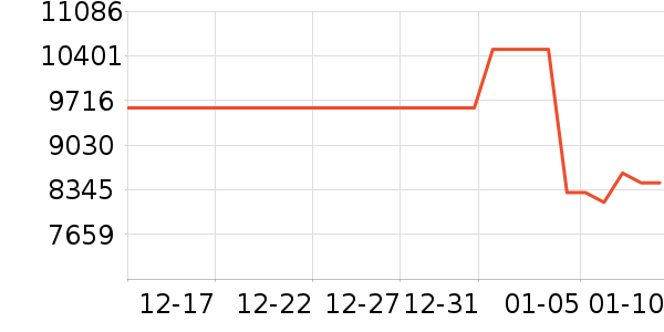 ��˶�ʼǱ�������ʷ�۸�