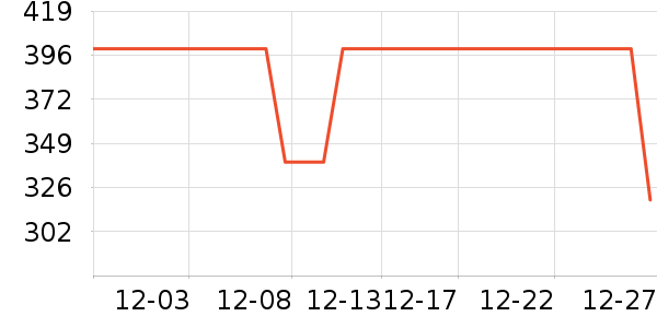 DAVE��BELLA��ͯ���޷���ʷ�۸�