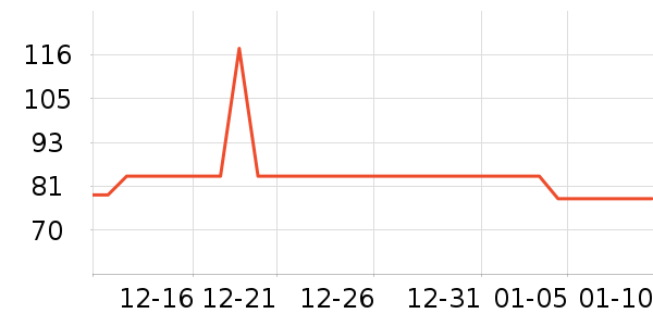 ����˹жױ��ʷ�۸�