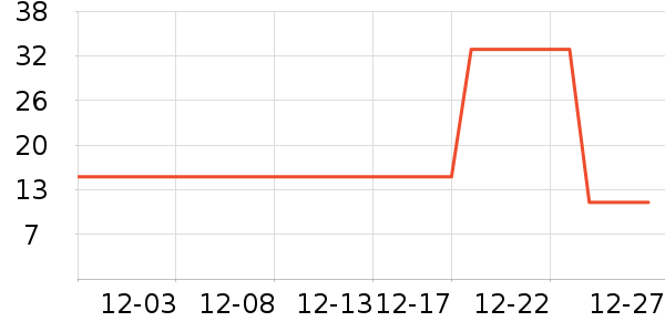 ������Ʒ����Ҿ���Ʒ��ʷ�۸�