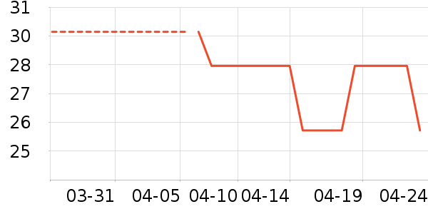 ������ʷ�۸�