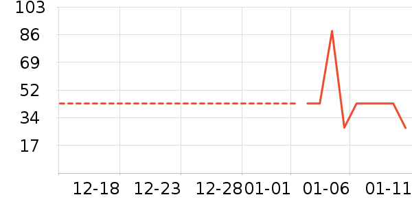 ����ţ��/��Ʒ��ʷ�۸�