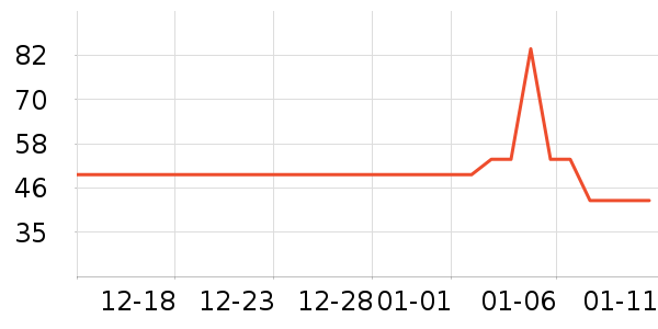 ����ţ��/��Ʒ��ʷ�۸�