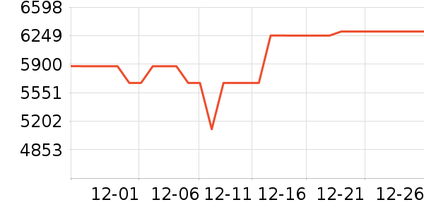 ���������ʷ�۸�