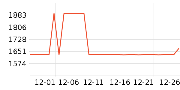 ȫ�Ѵ���ʷ�۸�