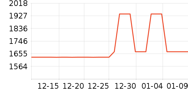 ȫ�Ѵ���ʷ�۸�