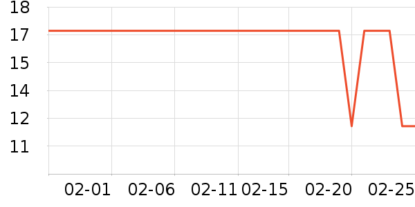 �������������ʷ�۸�