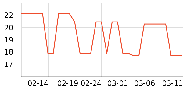 �����ʷ�۸�