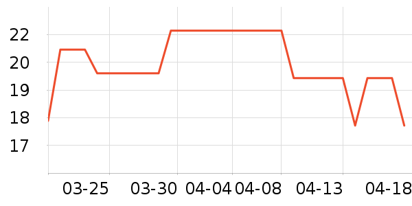 �����ʷ�۸�