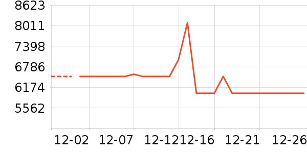 ƽ�������ʷ�۸�