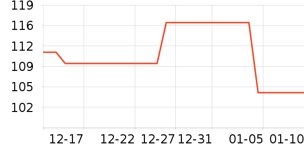 ���г���/�����ʷ�۸�