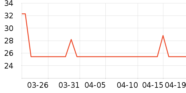 ��˹������������Ʒ��ʷ�۸�