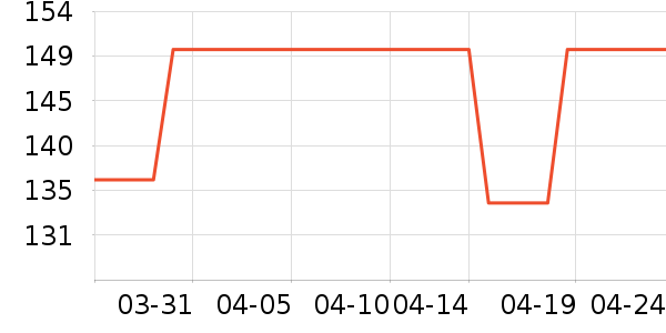 ����Ҿ���Ʒ��ʷ�۸�