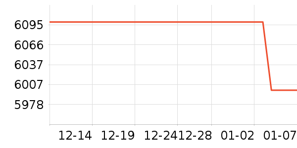 ƻ���ֻ���ʷ�۸�