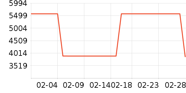 sergio rossiŮʿ��Ь��ʷ�۸�