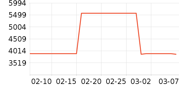 sergio rossiŮʿ��Ь��ʷ�۸�