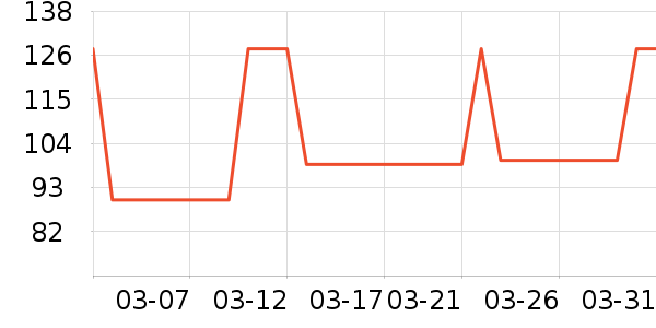 ����յ�����̲�Ʒ��ʷ�۸�