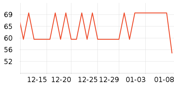 ���վӸ��/������ʷ�۸�