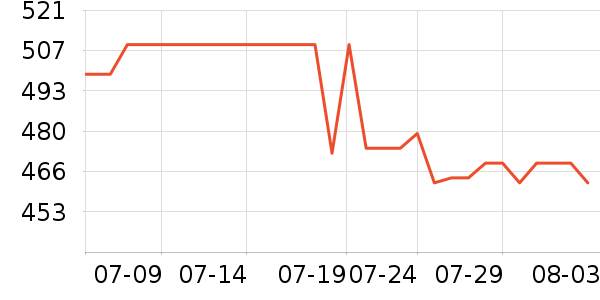 ���ϴ�˹�˶�Ь��ʷ�۸�