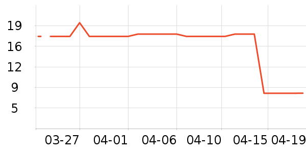 ����������ʷ�۸�