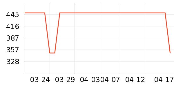 ������ͷ��ʽ������ʷ�۸�