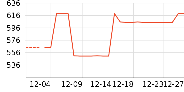 ������ʷ�۸�