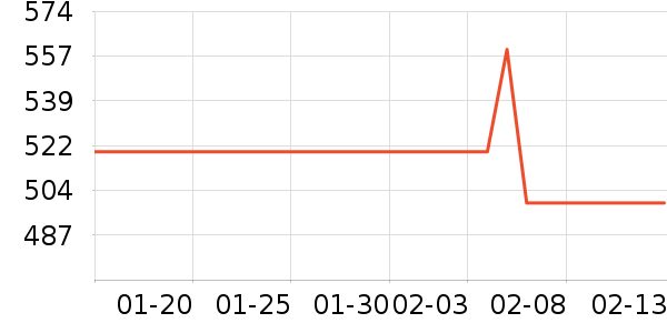 ����˶�����/��ͷ����ʷ�۸�