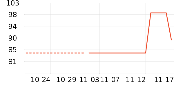 ��ʿ����԰�ȼ�������������ʷ�۸�