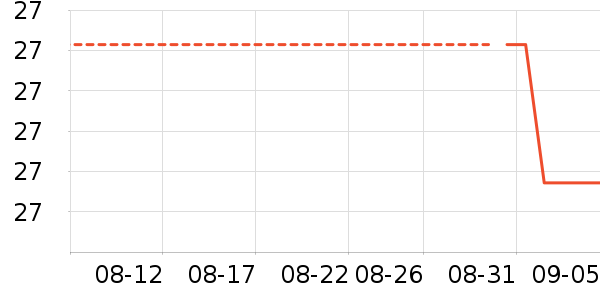 Fokoos���߶�����ʷ�۸�