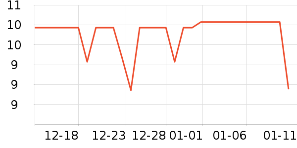 �Ź�������ʷ�۸�