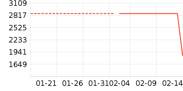 ��װ/����/������ʷ�۸�