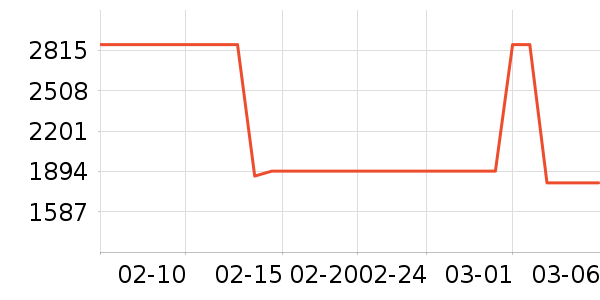 ��װ/����/������ʷ�۸�