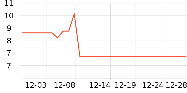 ��Ʒ�Ƶ�̺/�ص���ʷ�۸�