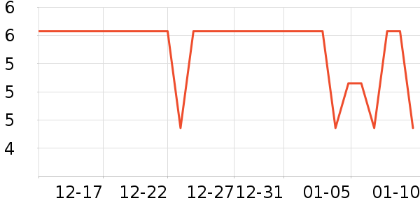 ˮ��������ʷ�۸�