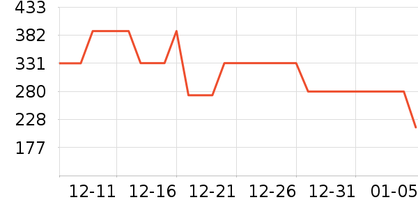 VERO MODAȹ����ʷ�۸�
