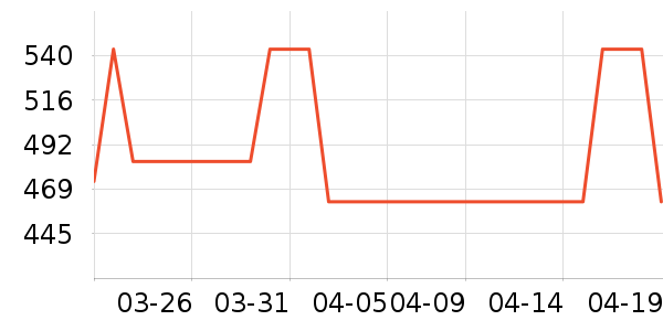 VERO MODAŮʽ������ʷ�۸�