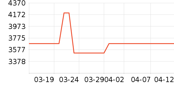 ���������齫��ʷ�۸�