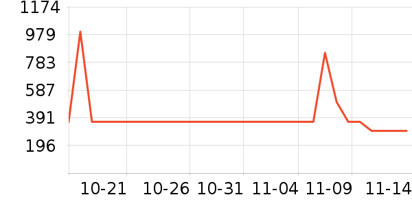 �¿�˹Ѫѹ����ʷ�۸�