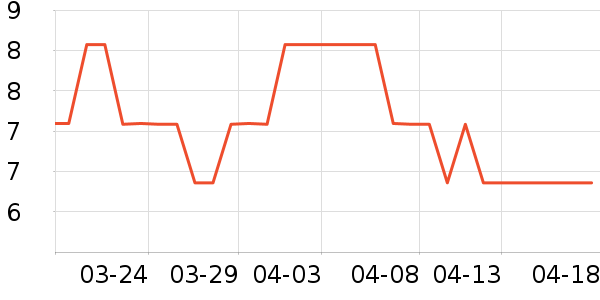 ���ְ�決�þ���ʷ�۸�