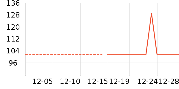 ��ͷ��ʷ�۸�