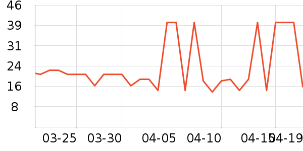 ����ǳ���������ʷ�۸�