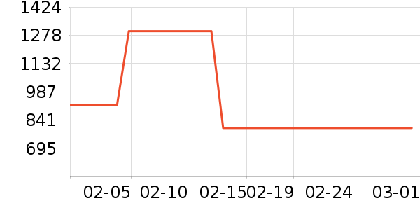 ���������ʷ�۸�