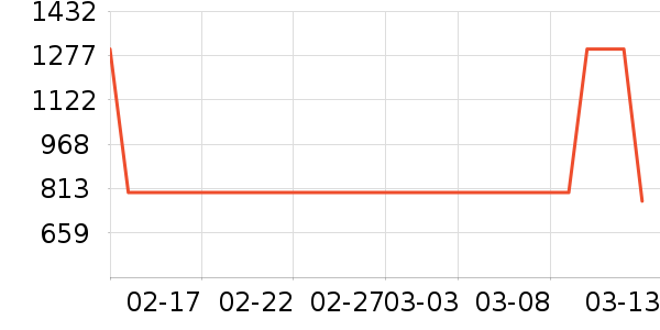 ���������ʷ�۸�