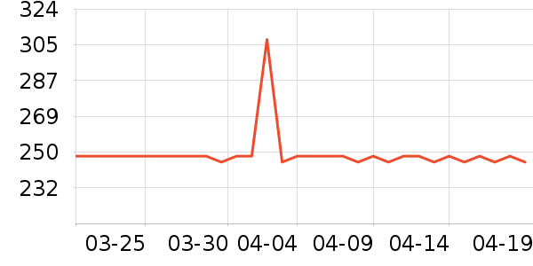 ����֮�ҳ�����ʷ�۸�