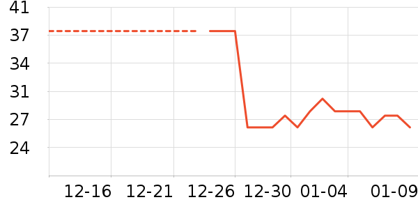 ���/������ʷ�۸�